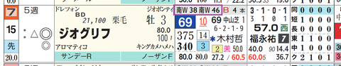 ジオグリフ(「追切指数」)