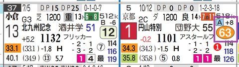 小倉１１Ｒ２
