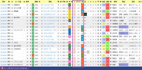モレイラ騎手2