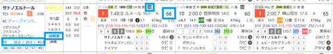 サトノエルドール