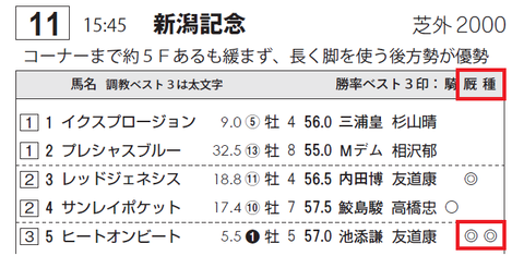 ヒートオンビート（サンスポ）