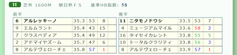 ニタモンオドウシ（「推定後半３ハロン」１位）
