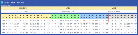 田中博康厩舎