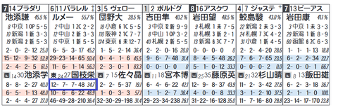 アスクワイルドモア（国枝厩舎）