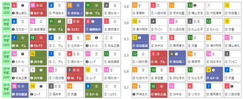 「ＨＢリスト」エリザベス女王杯