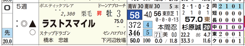 ラストスマイル（「コース実績」）