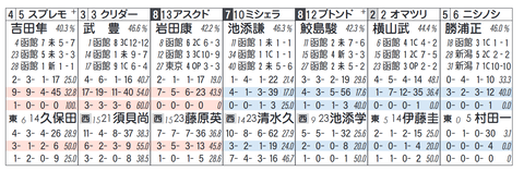クリダー（須貝厩舎）