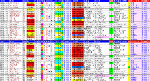 「データパック」サウジアラビアロイヤルＣ