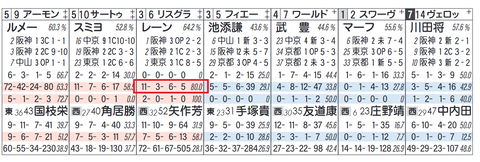 リスグラシュー（レーン騎手）