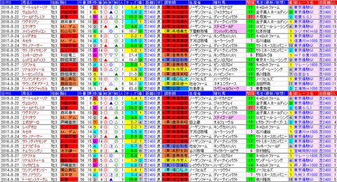 「データパック」神戸新聞杯