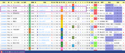 木村哲也厩舎２