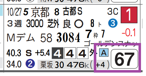 コパノサントス（前走）