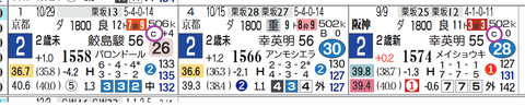 阪神３Ｒ