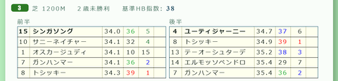 新潟３Ｒ２