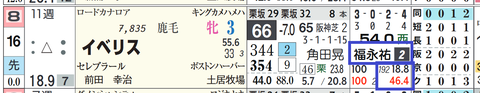 イベリス(福永騎手)