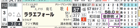 東京１２Ｒ２
