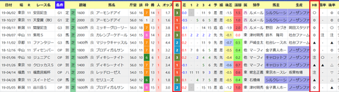 国枝厩舎+オープンの1人気