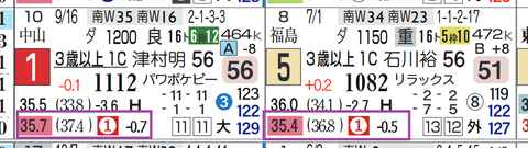 東京８Ｒ