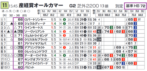 「基準ハイブリッド指数」オールカマー