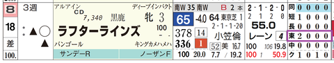 ラフターラインズ（「コース実績」）