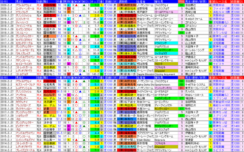 「データパック」シルクロードＳ