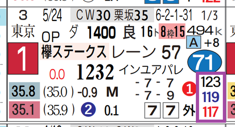 ビダーヤ（欅Ｓ）