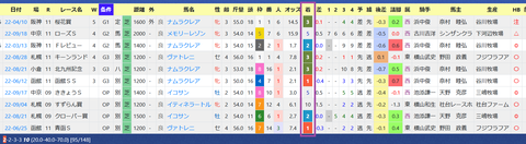 長谷川浩大厩舎２