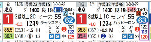 東京９Ｒ