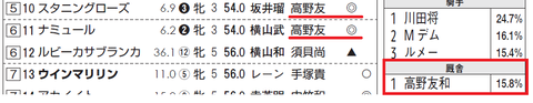 スタニングローズ＆ナミュール（高野厩舎）