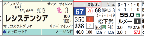 レシステンシア（「追切指数」）