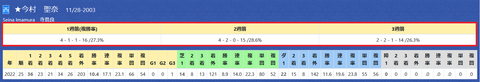 今村聖奈騎手