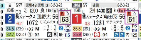 新潟１０Ｒ