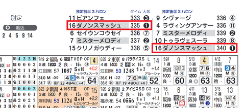 ダノンスマッシュ(前後半5傑入り)