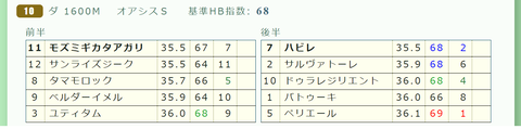 東京10R