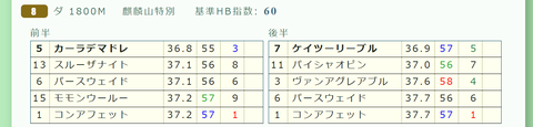 新潟8R2