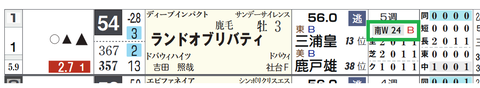 ランドオブリバティ（「追切指数」）