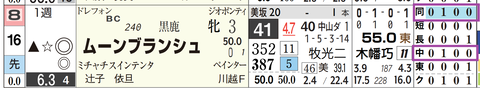 中山１Ｒ２