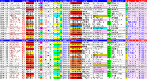 「データパック」クイーンＳ