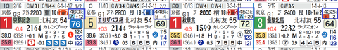 クロノジェネシス(馬体増)
