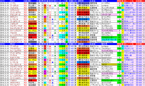 「データパック」フィリーズＲ