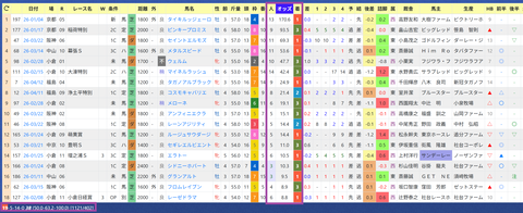 斎藤新騎手２