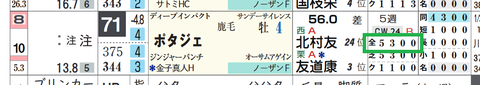 ポタジェ(「全成績」)