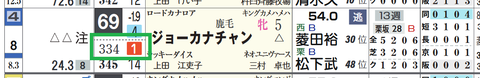 ジョーカナチャン（「推定前半３ハロン」１位）