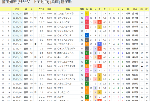 笹田騎手