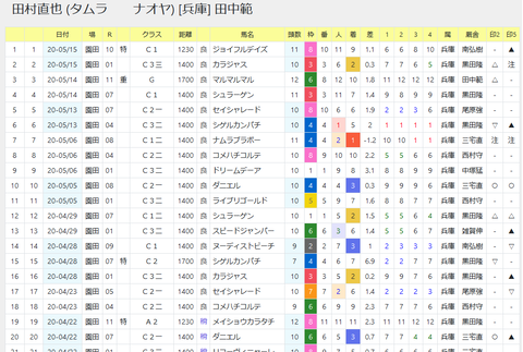 田村騎手