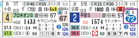 ハピ（平安Ｓ）
