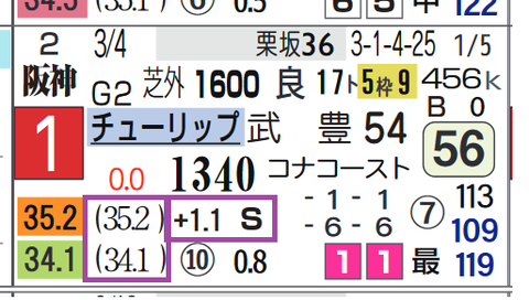 モズメイメイ（チューリップ賞）