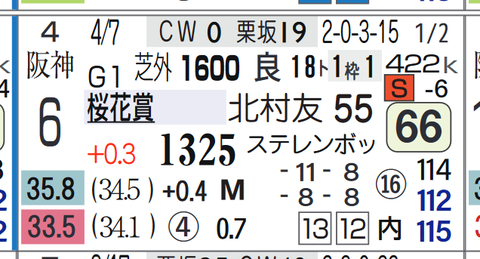 ワイドラトゥール（桜花賞）