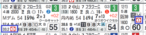 ユーバーレーベン（上がり最速）