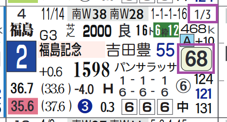 ヒュミドール(福島記念)